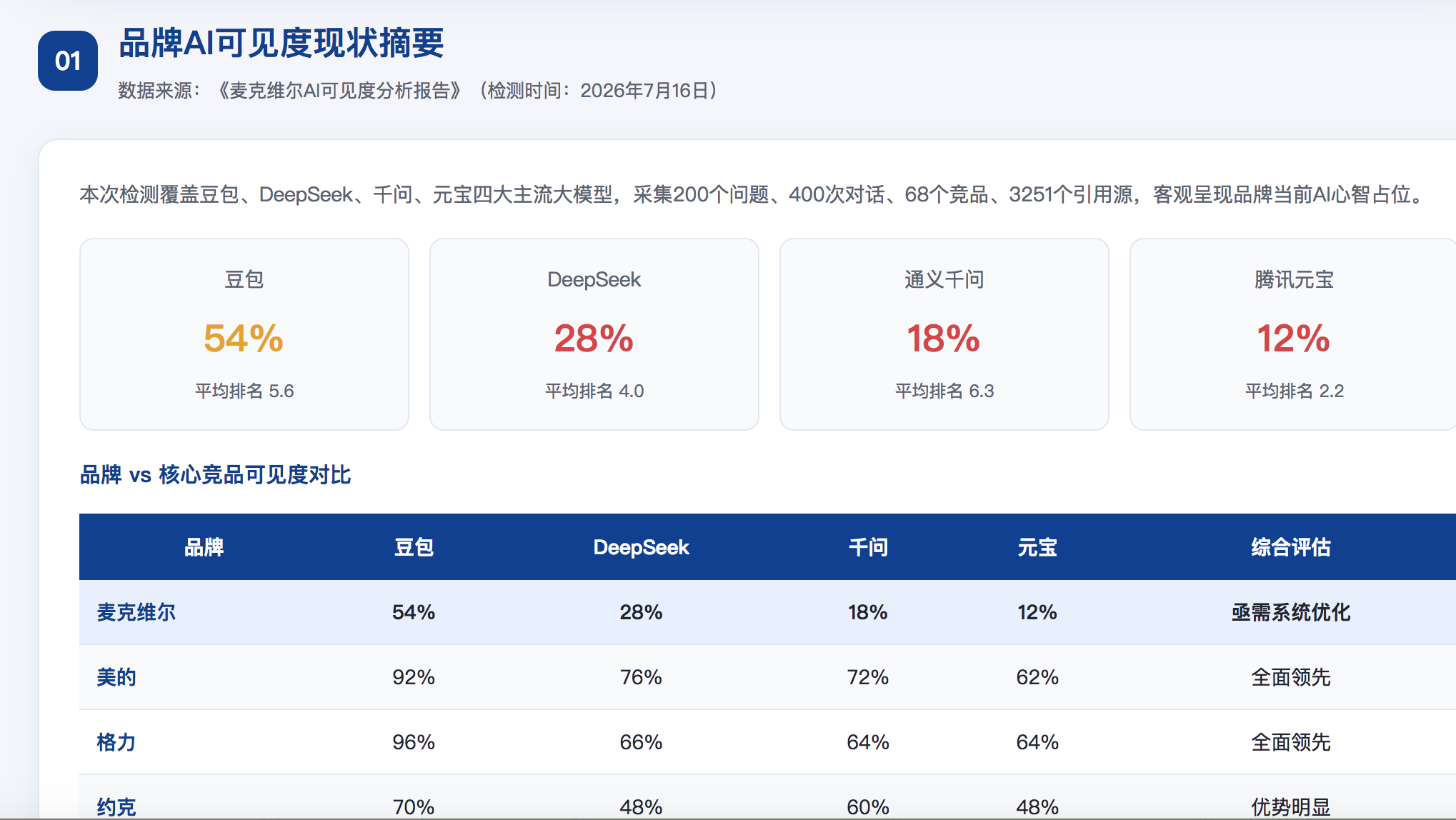 株洲geo分析报告